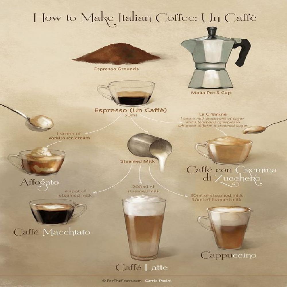 Recetario para Barista